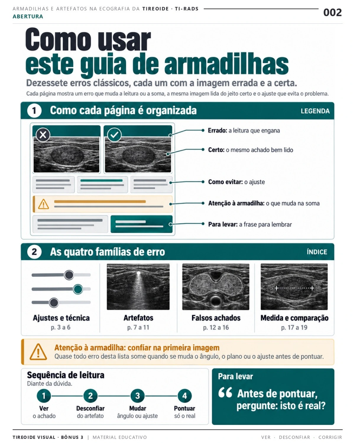 Página 2: Como usar o guia de armadilhas. Prévia do PDF Tireoide Visual TI-RADS; imagens didáticas simuladas.