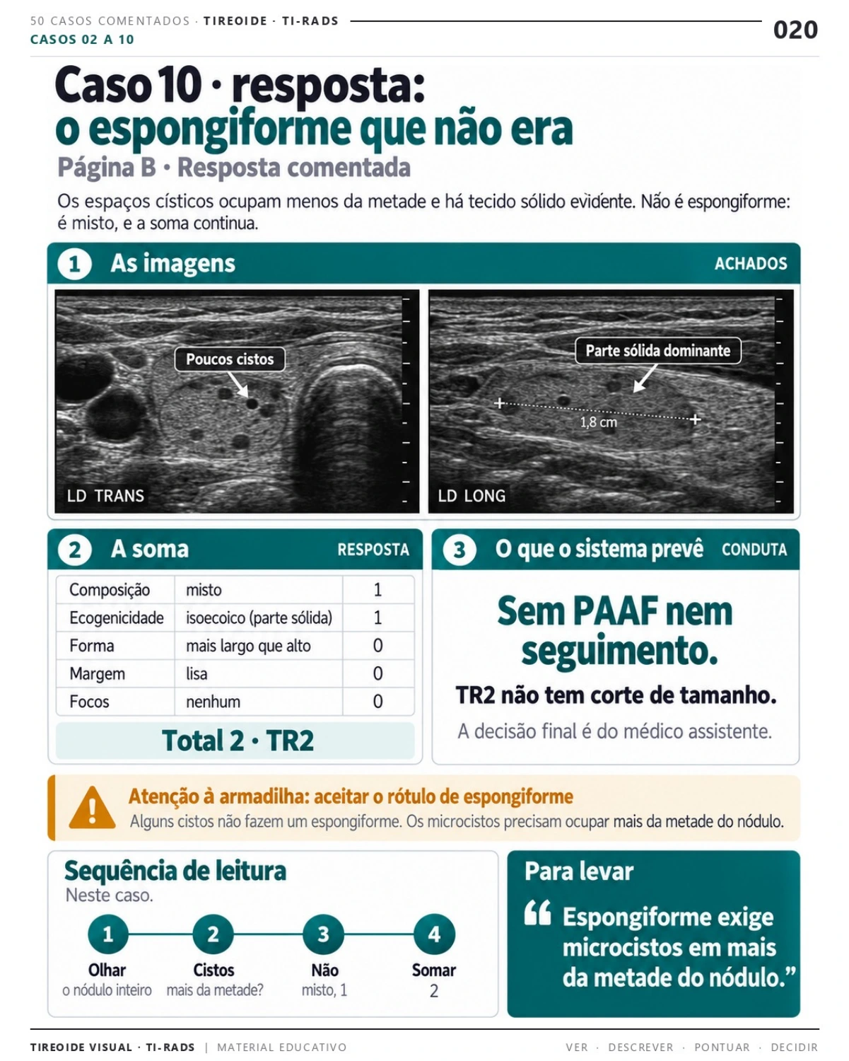 Página 20: Caso 10: o espongiforme que não era. Prévia do PDF Tireoide Visual TI-RADS; imagens didáticas simuladas.