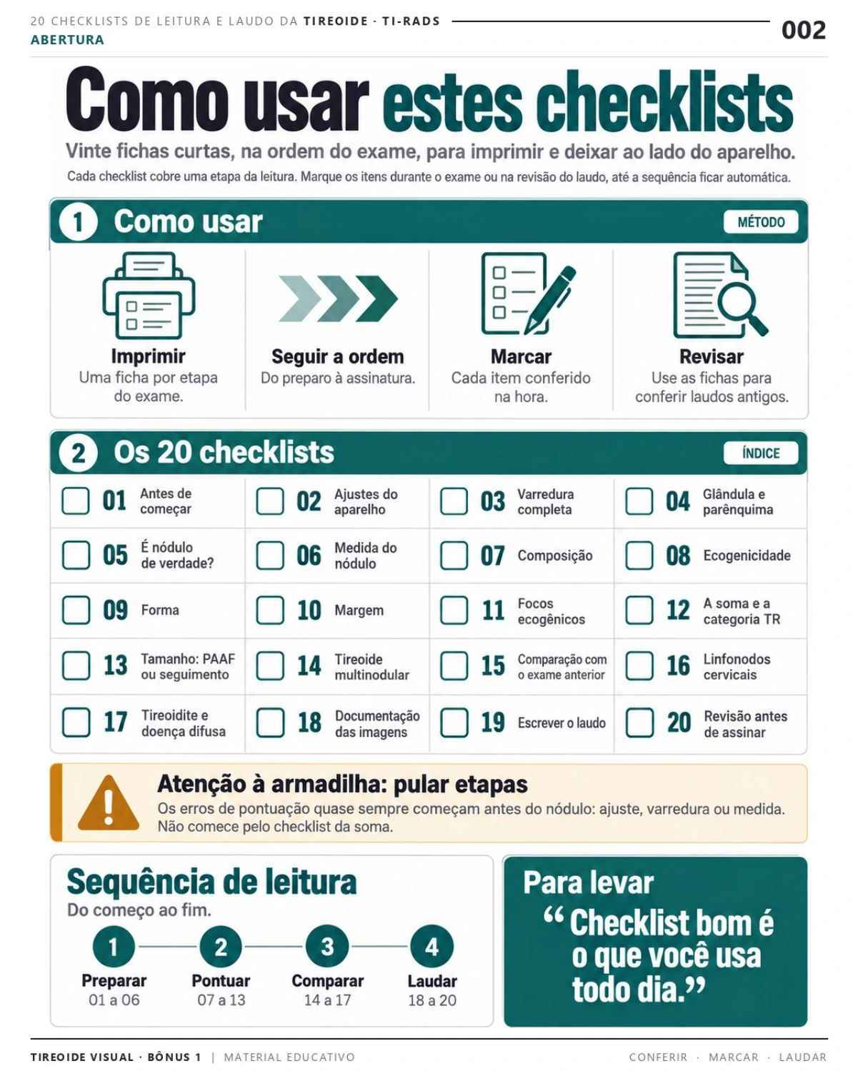 Página 2: Como usar os 20 checklists. Prévia do PDF Tireoide Visual TI-RADS; imagens didáticas simuladas.