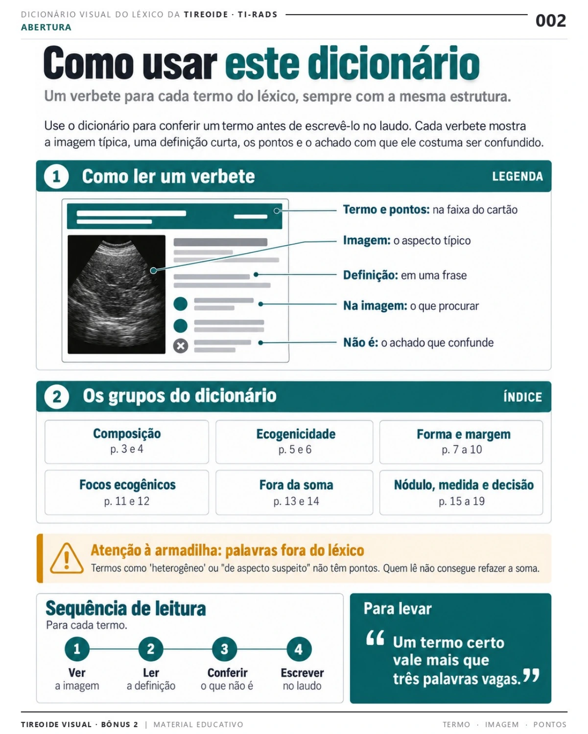 Página 2: Como consultar o dicionário visual. Prévia do PDF Tireoide Visual TI-RADS; imagens didáticas simuladas.